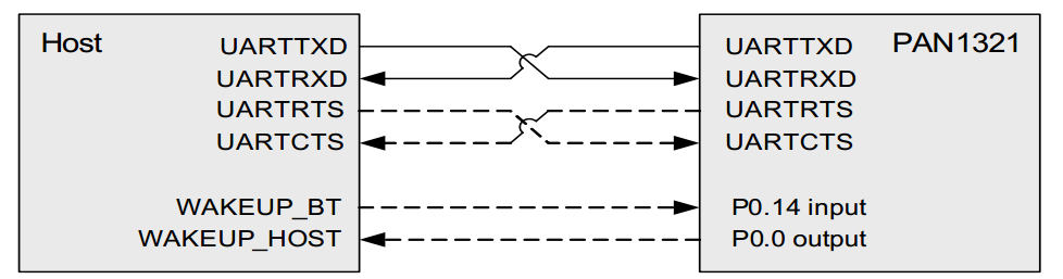 PAN1321 Wiring Diagram